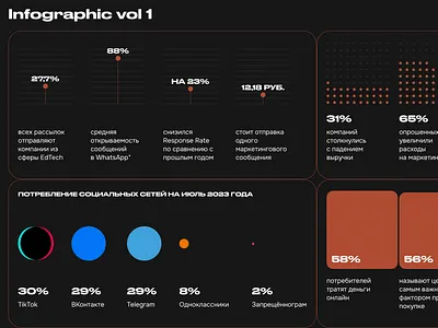Infographics for journal vol 1 analytics branding chart pie charts creative dashboard data design diagram graphic design infographic magazine numbers presentation stylization typographic visualisation web