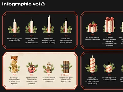 Infographics for journal vol 2 analytics branding charts creative dashboard data design diagram graphics illustration infographic magazine numbers presentation russia stylization visualization web