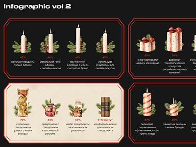 Infographics for journal vol 2 analytics branding charts creative dashboard data design diagram graphics illustration infographic magazine numbers presentation russia stylization visualization web