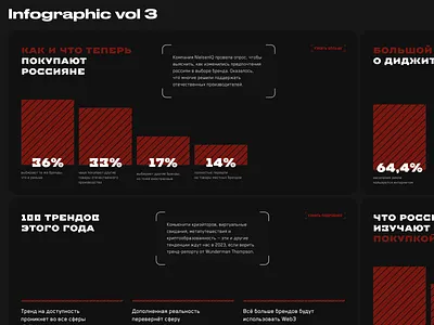 Infographics for journal vol 3 analytics branding charts creative dashboard data design diagram graphic illustration infographic numbers presentation russia style stylization visualization web