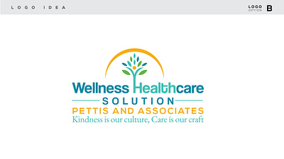 Wellness Healthcare Solution functionalmedicine