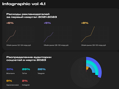 Infographics for journal vol 4.1 analytics branding chart pie charts creative dashboard data design diagram graphics illustration infographic numbers presentation russia style stylization visualization web