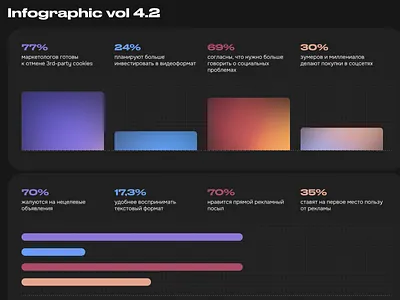 Infographics for journal vol 4.2 analytics branding charts creative dashboard data design diagram graphics illustration infographic marketing numbers presentation russia stylization visualization web