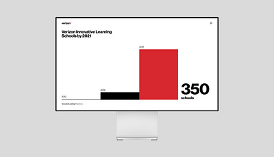 Verizon Innovative Learning design digital graphic design infographics