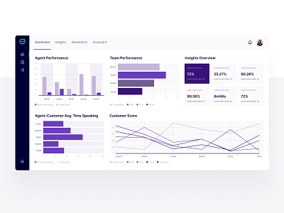 RepsMate Dashboard Design admindashboard analyticsdashboard dashboarddesign dashboardui datavisualization designdaily designsystem dribbble dribbbleinspiration interactiondesign interfacedesign productdesign responsiveui uidesign uitrends userinterface uxdesign webapp