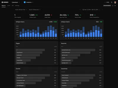 Saasco.com dark webapp