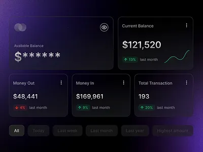 Fintech - Components & Cards analytics animation card component darkmode dashboard exchange finance financial fintech glassmorphy modern motion graphics payment startup transactions ui elements ui kit ux wallet