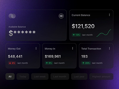 Fintech - Components & Cards analytics animation card component darkmode dashboard exchange finance financial fintech glassmorphy modern motion graphics payment startup transactions ui elements ui kit ux wallet
