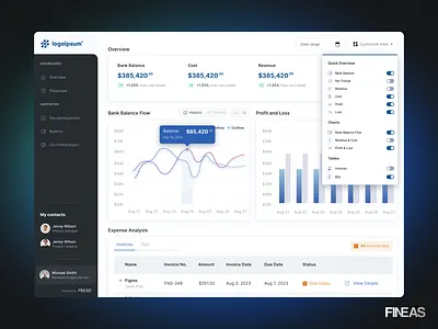 Fineas - white labeled fintech Saas with AI reporting ai data fintech graphs product design saas ux design
