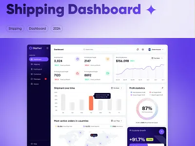 Dashboard Design Collection dashboard dashboard design design saas dashboard saas design ui ux webapp
