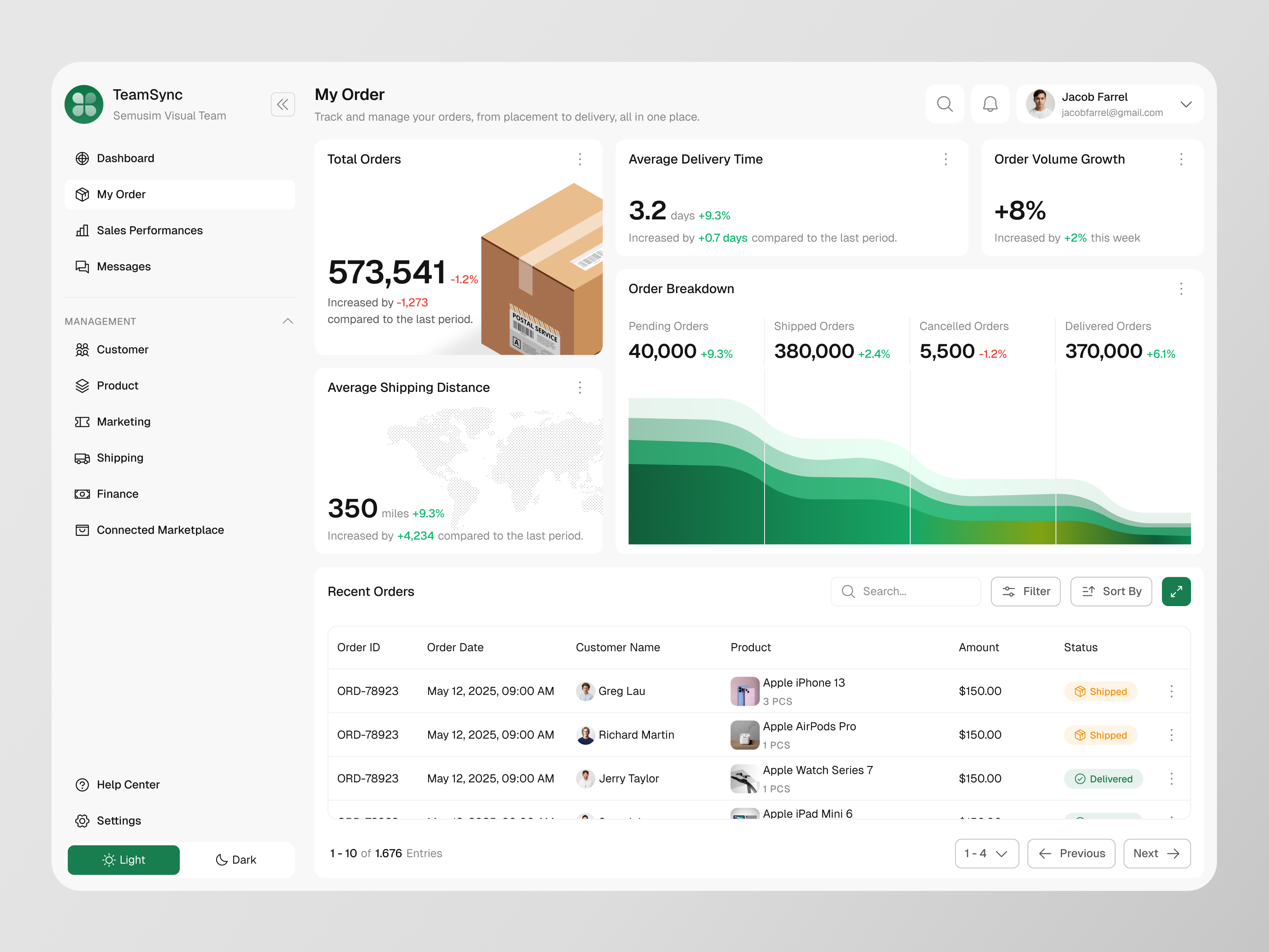 Example of Clean Dashboard Design