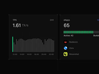 Blockchain analytics cards analytics analytics cards bar chart blockchain cards chart clean data desktop ui ux