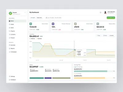 Cap.net dashboard dashboard product home screen minimal app product design ui ux