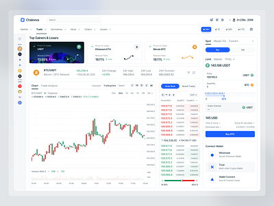 Chainova Modern Blockchain bank bar bitcoin blockchains branding candle stick card chart clean coin crypto dashboard design graphic list money payment