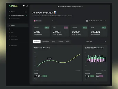 AdNova - AI-based marketing & advertising aidashboard analyticsdashboard concept darkui dashboarddesign design marketingdashboard saasdesign service socialmediatools ui uidashboard ux webappdesign