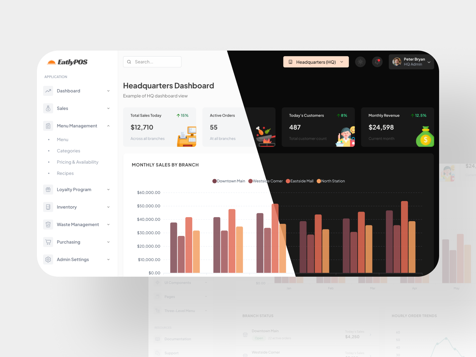 Restaurant Management System Dashboard dark mode dashboard restaurant dashboard restaurant management system rms ui