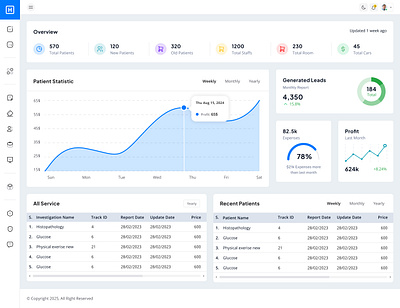 Dshboard - Hospital Management admin animation component dashboard hospital management hospital management minimal saas template ui ui design ui kit user