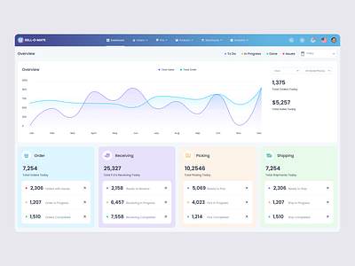 Ecommerce Dashboard app branding dashboard design ecommerce figma illustration logistics shipment ui ui ux design ux