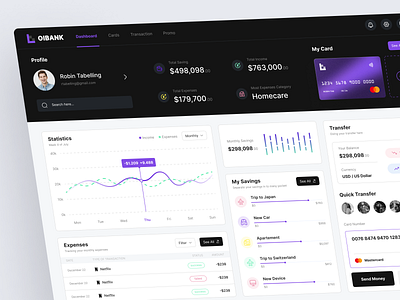 Oibank - Digital Banking Dashboard banking card clean design dashboard design digital bank finance money ui ui design uiux