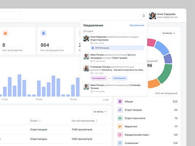 Уведомления - База знаний dashboard design ui ux