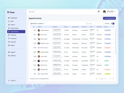 Appointment Dashboard │ UХ/UI Design admin animation app clean clinic dashboard design healthcare medical ui ux web