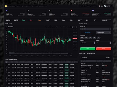 Derivatives Trading Platform derivatives trading product design trading trading dashboard trading platform trading webapp