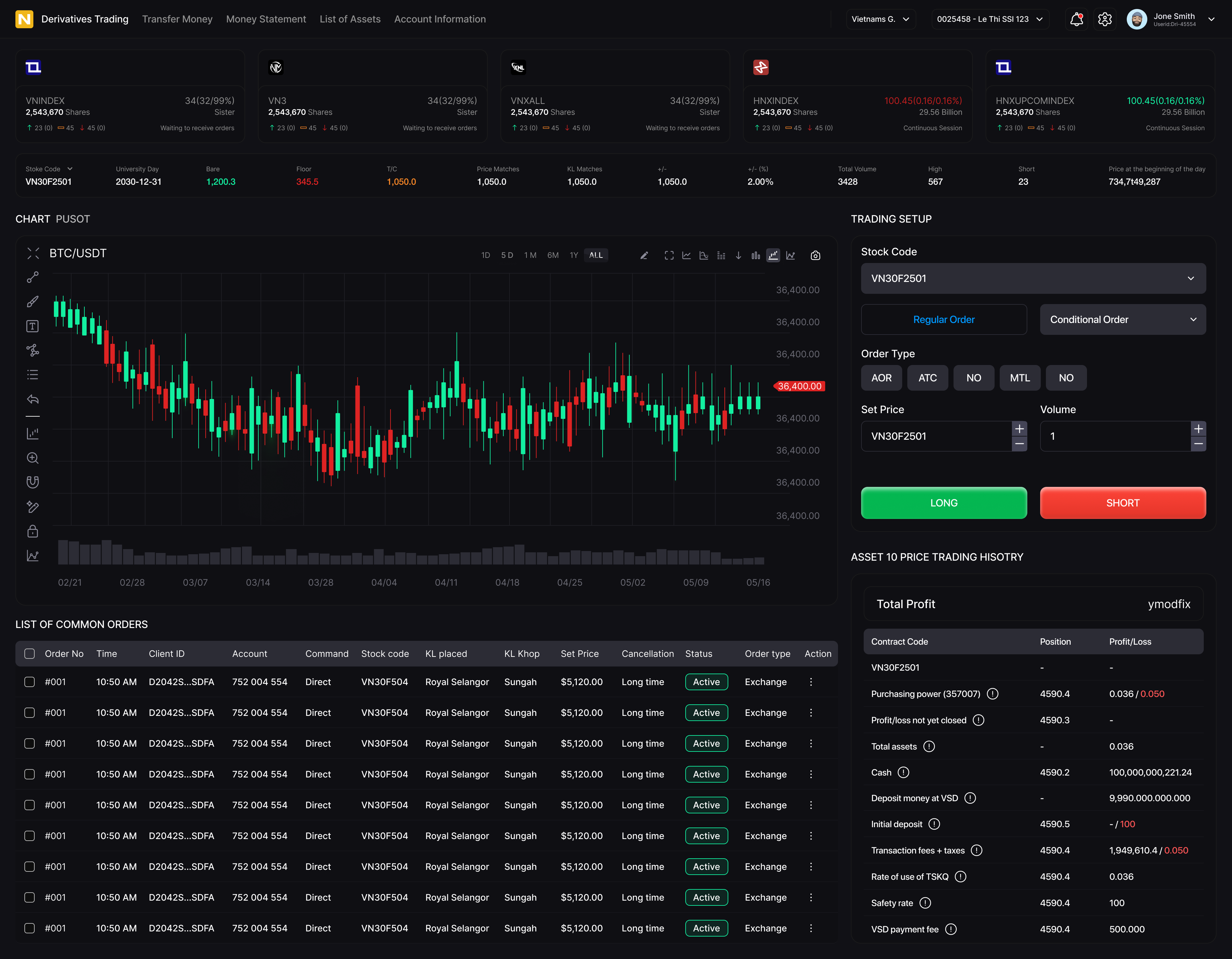 Example of Trading Dashbord Design