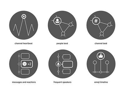 #teamchatviz analytics barchart charts chatanalytics data ui data visualization datavis dataviz graphs iconography interface linechart scatterplot slack teamanalytics treechart ui ux visualdata webapp