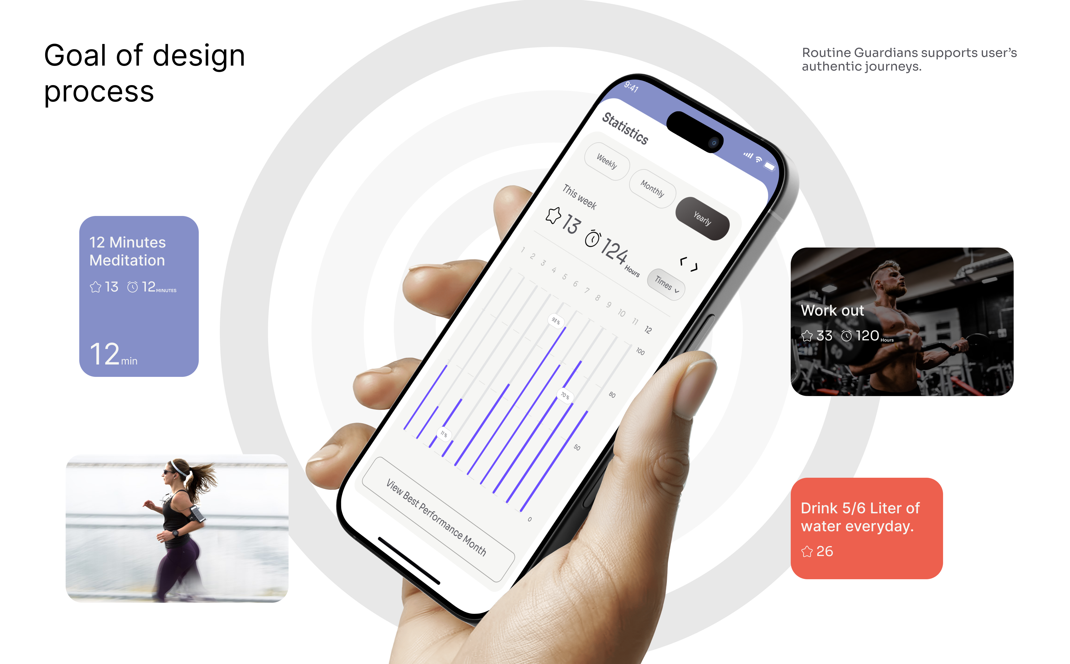↗️Routine Guardian - Daily Routine App - UX/UI Case Study. by Shakwat ...