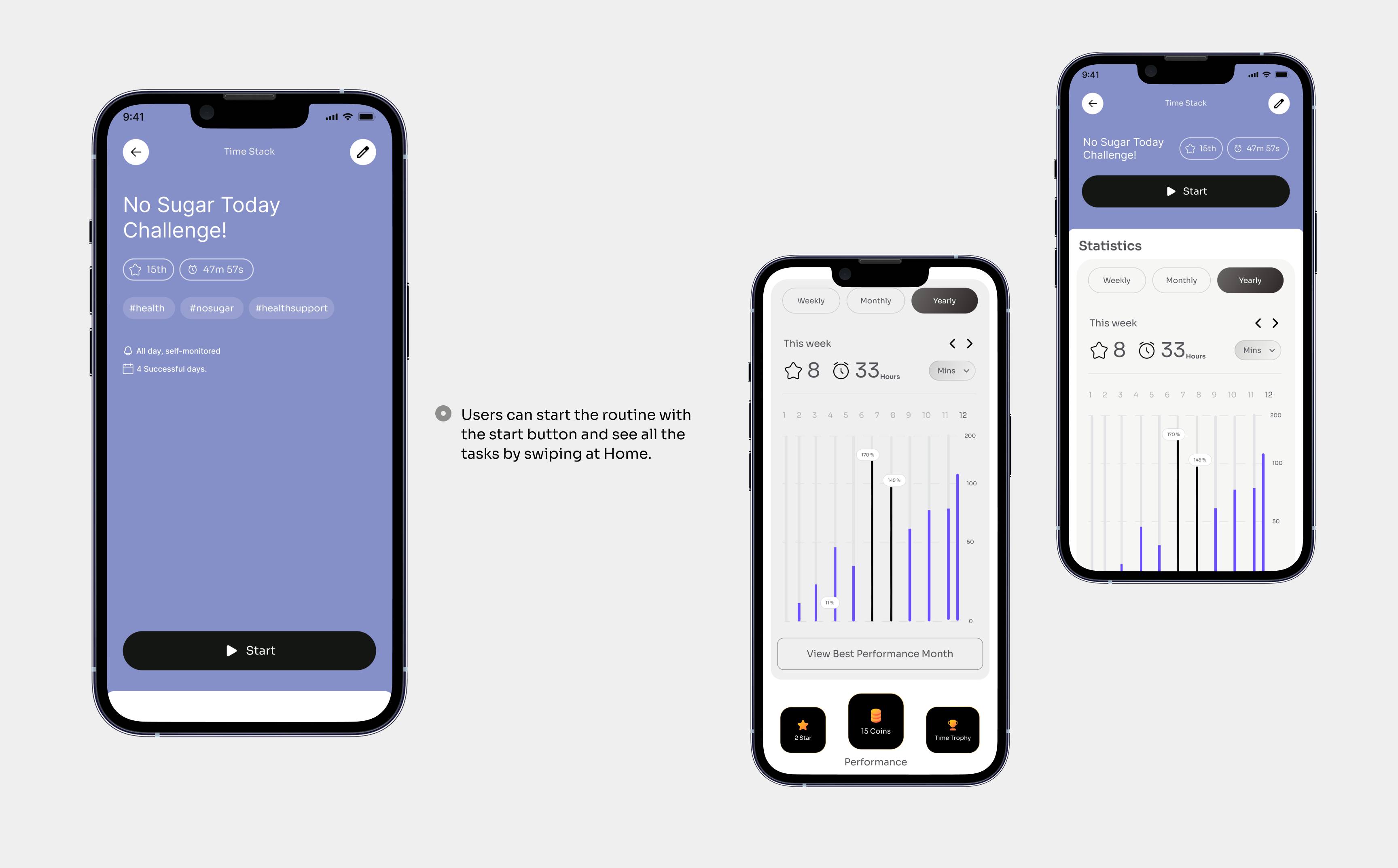 ↗️Routine Guardian - Daily Routine App - UX/UI Case Study. by Shakwat ...