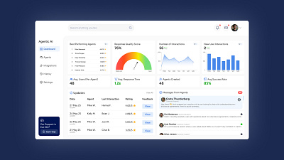 Agentic AI Dashboard agent ai app design application dashboard data design graphic design minimal professional ui ux visualization web app