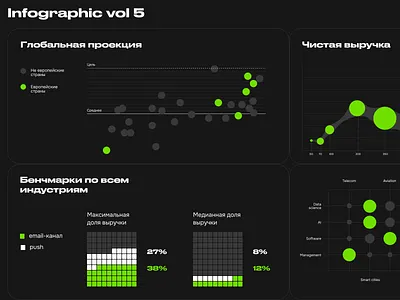 Infographics for journal vol 5 analytics branding chart chart pie creative dash data design diagram graph graphic design illustration infographic marketing numbers presentation russia style stylization web