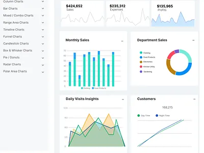 Minimal Finance Dashboard UI dashboard figma financedesign ui