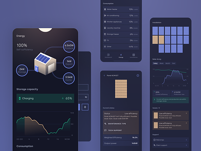 SPG Home Solar App battery carbon footprint chart concept design dark mode dashboard data data visualisation efficiency energy green energy list mobile app photovoltaic power solar energy solar panel sun touch id user interface