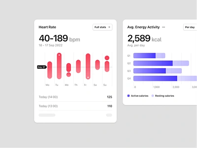 Chart Cards analytics app bar chart card charts dashboard data finance graph health horizontal chart mobile saas statistics stats summary tiles ui ux web