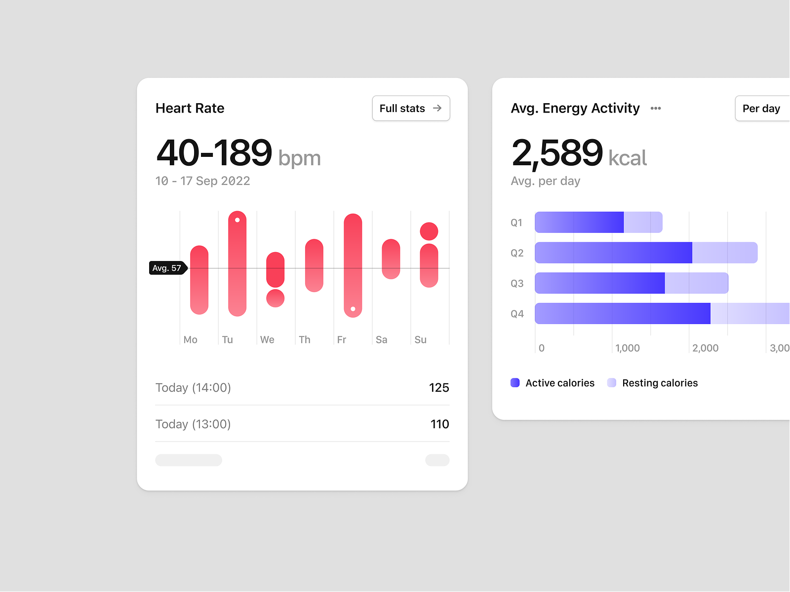 Chart Cards By Michal Parulski For Widelab On Dribbble