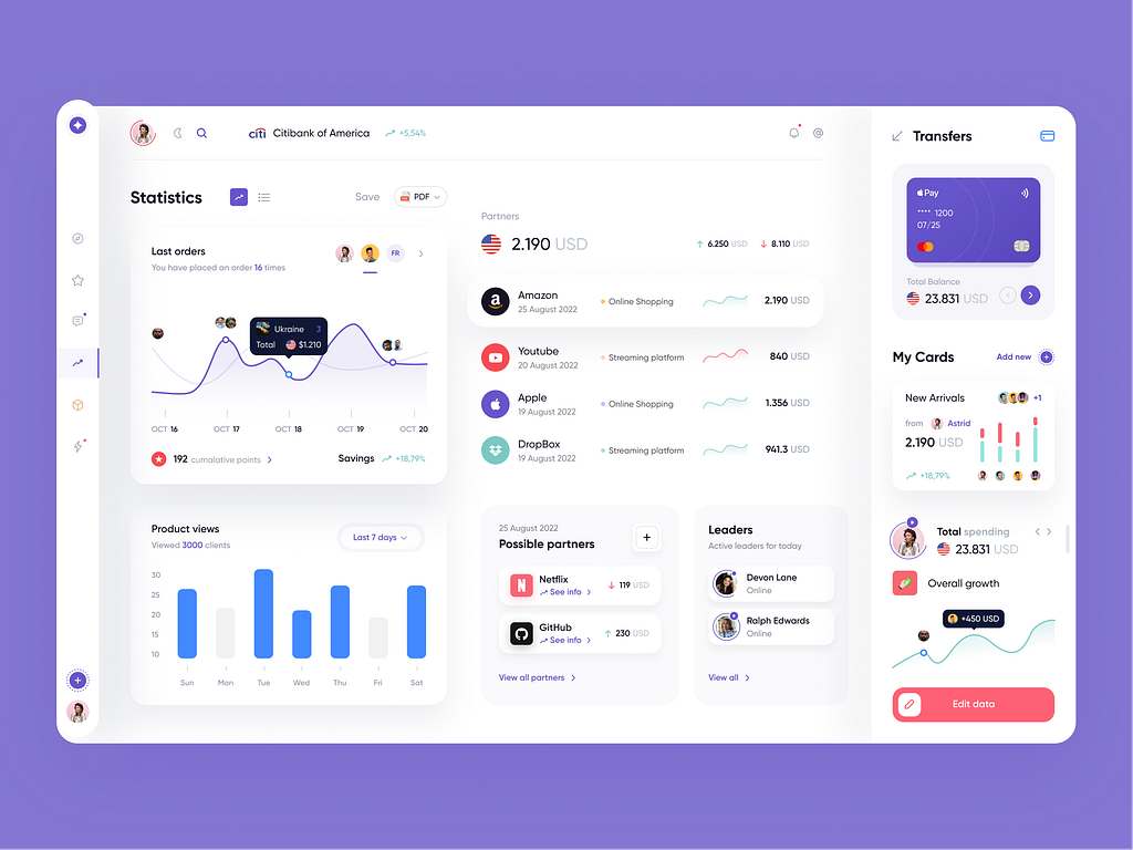 Online Banking Dashboard by Awsmd on Dribbble