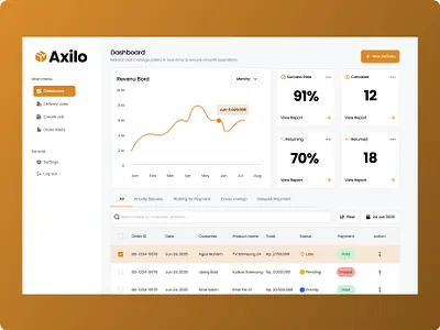 Dashboard Tracking Website branding graphic design ui