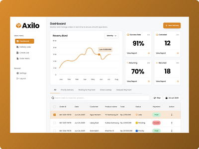Dashboard Tracking Website branding graphic design ui