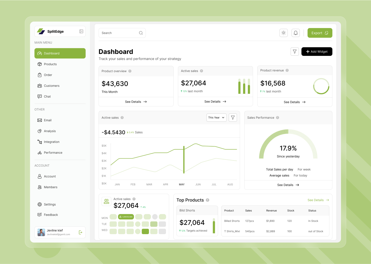 Example of Dashboard UI/UX Design