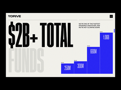 DRIVE - Impactful Funds Growth Data Visualization bold bold typography clean design drive landing page minimalism simple typo typography ui ui design ux ux design ux ui web design website website design