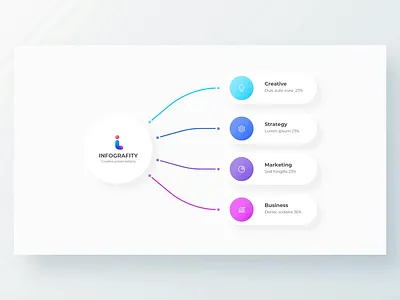 Animated Flowchart PowerPoint Infographic animated circle diagram flowchart infographic powerpoint ppt template presentation