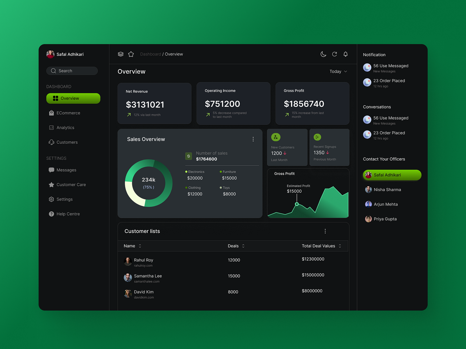 Admin Dashboard – Dark Mode UI by Safal_Adhikari on Dribbble