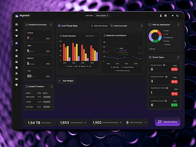 Signal vs Noise – Nightfall AI Cybersecurity Analyst Dashboard admin administrator analyst cybersecurity dark mode dashboard data incidents interaction it monitoring networking security soc ui user experience user interface ux visualization workplace