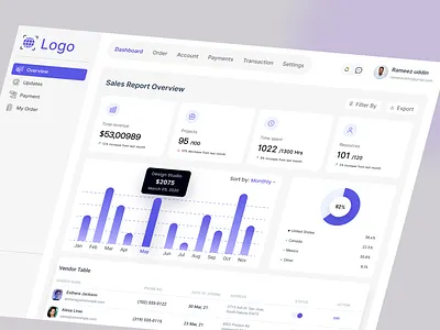 Sales Dashboard Ui dashboard modern design product design sales dashboard ui ux
