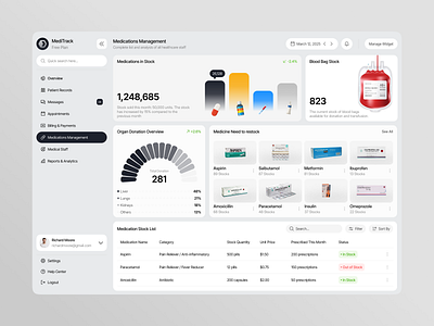 Meditrac Dashboard app chart clean design fireart grid health medication overview table tablets tracker ui ux