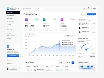 Cazuma AI - SME Financial Overview Dashboard analytics blue business cards chart dashboard dashboard design dashboard ui financial light mode marketing modern dashboard product design revenue saas saas dashboard sales sales dashboard search web dashboard