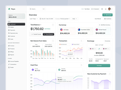 Payra - Payment & Finance Dashboard UI analysis analytics dashboard payment payment finance dashboard payment dashboard payouts payrolls reports ui ui deshboard ux