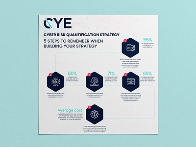 Infographic Design for Cyber Risk ad annual report brochure data data visualization graph homepage icon illustration info graphics infocard infographic elements infographics information landing page presentation website