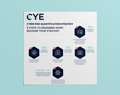 Infographic Design for Cyber Risk ad annual report brochure data data visualization graph homepage icon illustration info graphics infocard infographic elements infographics information landing page presentation website